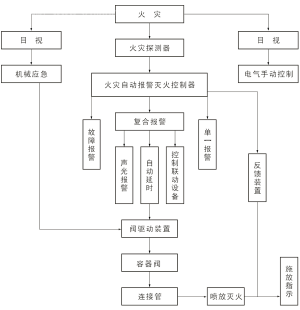 七氟丙烷消防设备的灭火原理